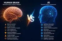 How Human Brain Is Faster Than AI