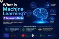 What Is Machine Learning? A Beginner’s Guide